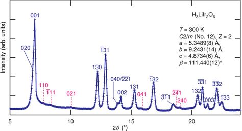 Powder X Ray Diffraction Pattern The Measured Powder X Ray Diffraction