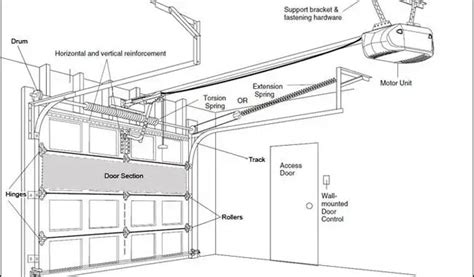 Garage Door Diagram Of Parts
