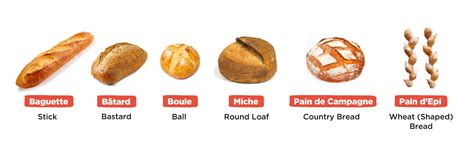 Types Of French Bread
