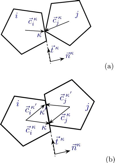 Figure 1 From Nonlinear Effects Of Particle Shape Angularity In Sheared