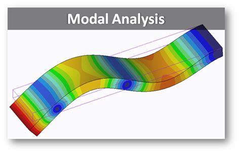 This is a typical dynamic analysis where the speed on which the load is applied actually plays a role. PTC Creo Simulate Training: Dynamic FEA | Fastway Engineering