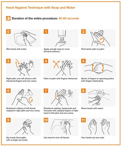 Global Hand Washing Day October 15 Know How To Wash Your Hands