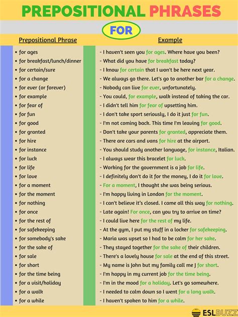 Although some grammarians say there are more than 150 prepositions in total, you don't need to memorize all the prepositions in order to identify one in a. Prepositional Phrases with AT, BY and FOR