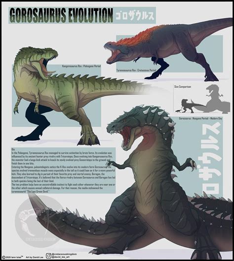 cretaceous kingdom on instagram “another kaiju evolution is done gorosaurus 🦖 in the paleogene