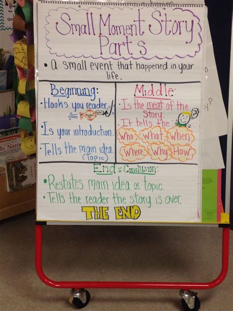 Small Moments Anchor Chart In 2020 Small Moment Writing Narrative