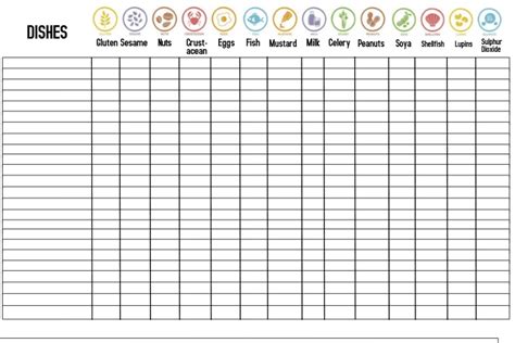 Editable Allergen Chart