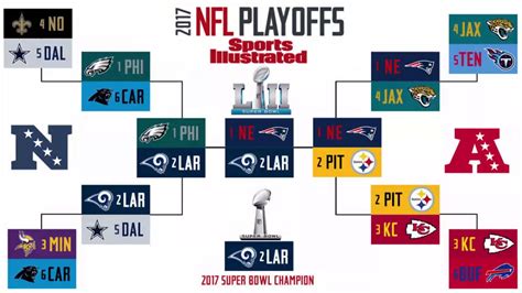 Who Is Nfl Playoffs Youtube