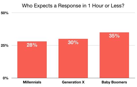 But unfortunately, it is not possible to view email response times using only outlook itself. How Fast Should a Business Respond to an Email? — Toister ...