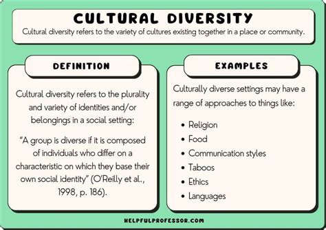 List Of Cultural Differences