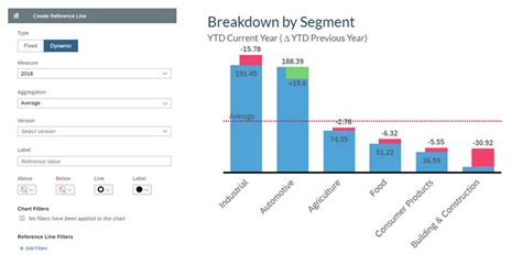 Data Visualization Best Practices In Dashboard Design Using Sap