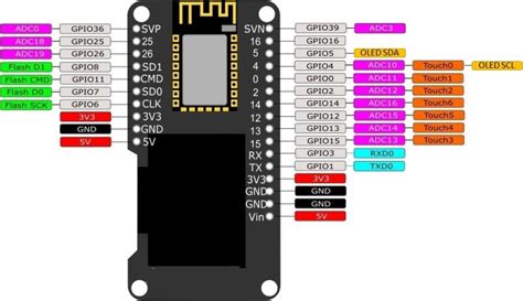 Esp32 Built In Oled Board Wemos Lolin32 Pinout Libraries And Oled