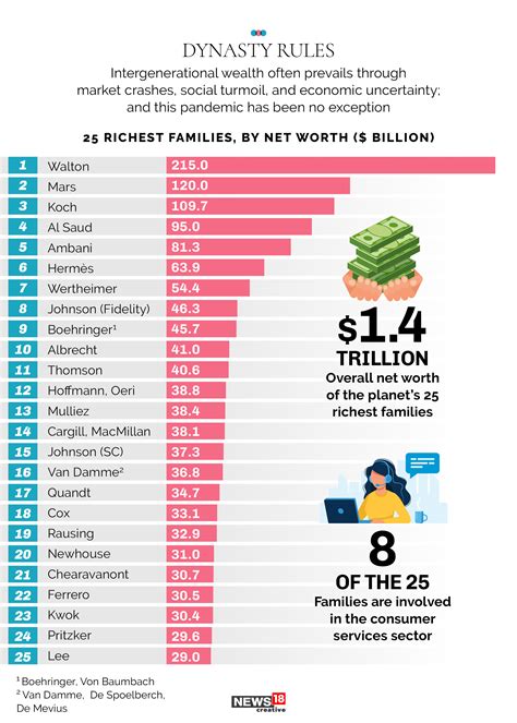 The list of the world's richest persons can vary from year to year, depending on their latest net worth and financial performance. World Riches Coch / Top Ten Richest People In The World - Inminutes Magazine : Club de fan ...