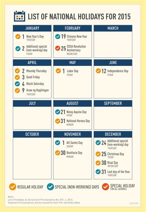 Albay 3rd District Infographic 2015 National Holidays