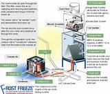 Pictures of How Does An Air Conditioning Unit Work