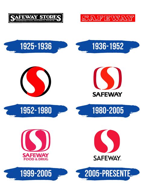 Safeway Logo Y Símbolo Significado Historia Png Marca