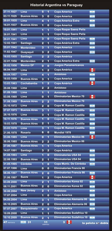 Perú dio el 'primer golpe' en el partido. LA PELOTA NO DOBLA: Historial Argentina vs Perú