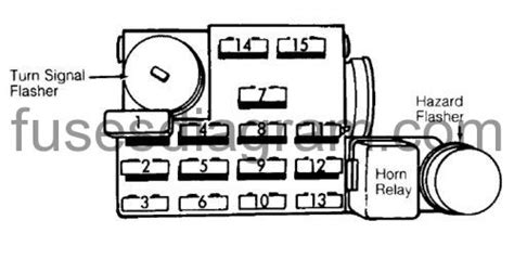 Fuse Box Diagram Dodge Ram 1983 1987