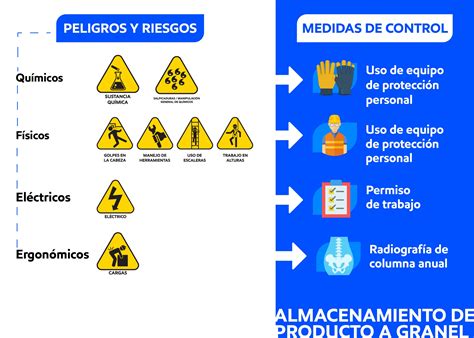 Peligros Y Riesgos De Trabajo Sitio Lubtrac