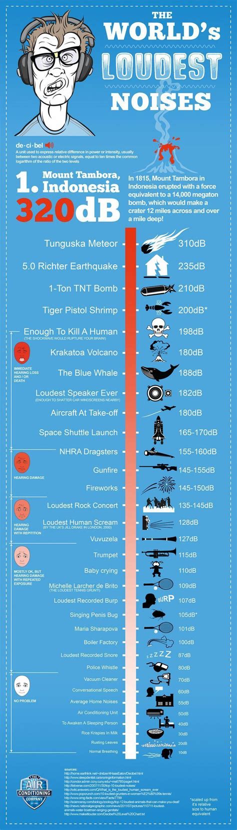 The Worlds Loudest Noises Info Graphic For Teaching Volume And Sound