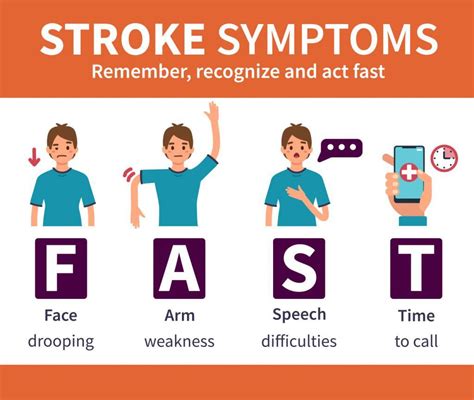 What Are The Signs Of A Stroke