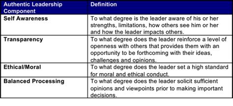 Case Study Authentic Leadership