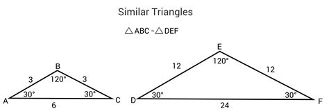 Properties of Similar Triangles | Algebra Review [Video]
