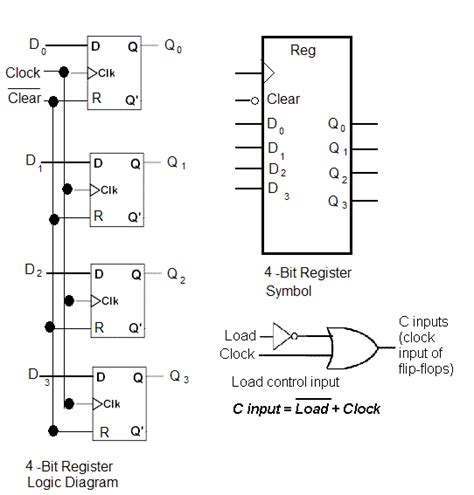 4 Bit Register Circuit Diagram