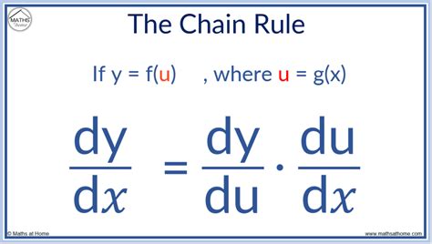 The Chain Rule Made Easy Examples And Solutions Mathsathome Com