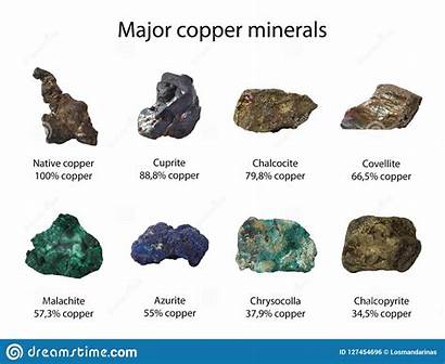 Ores Minerals Copper Names Major Isolated Raw