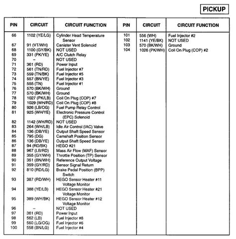 Cpu Wiring Diagram 04 F150 F150 Ford Pcm Engine Wireing Obdii365