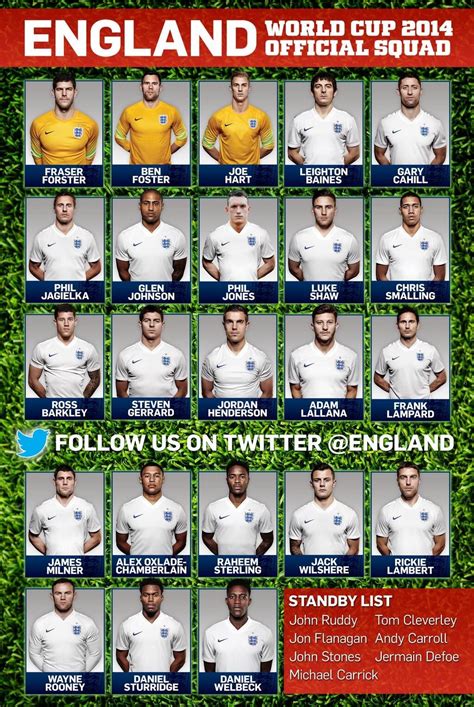 Selección Inglesa De Fútbol Para El Campeonato Del Mundo Brasil 2014 England World Cup Squad