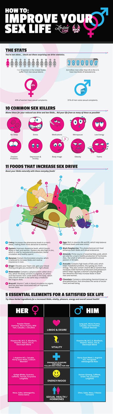 how to improve your sex life infographic visualistan 17316 hot sex picture