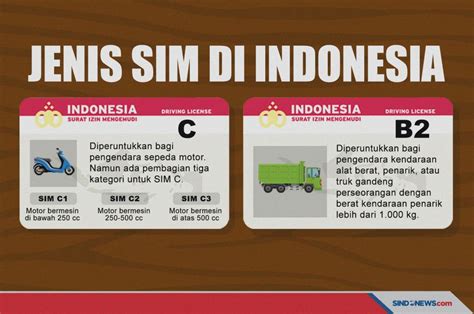 Mengenal Jenis Jenis Sim Di Indonesia Dan Fungsinya Vrogue Co
