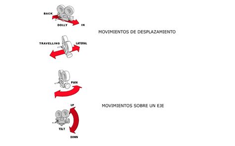 Movimientos De Cámara En El Cine El Lenguaje Audiovisual