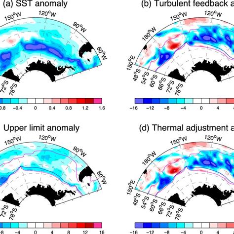 Simulated changes of the Southern Ocean air-sea heat flux ...