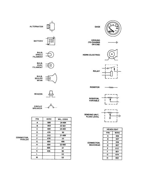 The standard labeling system will use the first letter to indicate the base color, and the second letter to indicate the stripe color. 12 Volt Automotive Wiring Diagram Symbols Collection
