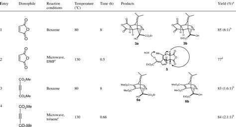 Table 2 From Regioselective Electrophilic Substitutions Of Fulvenes