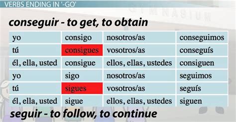 Stem Changing Verbs Conjugation Chart Uno