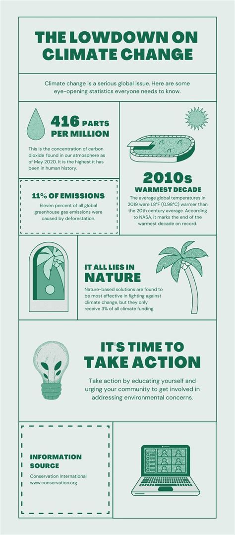 Climate Change Infographic Zilladop