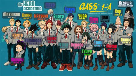 MHA : Les vrais héros de tous les temps - Critique du Manga My Hero