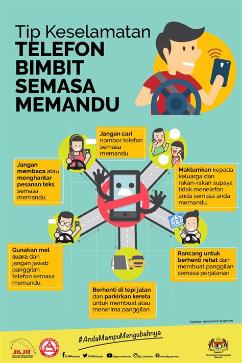 Ingatlah, pandu cermat, jiwa selamat! Contoh Lukisan Poster Keselamatan Jalan Raya | Cikimm.com