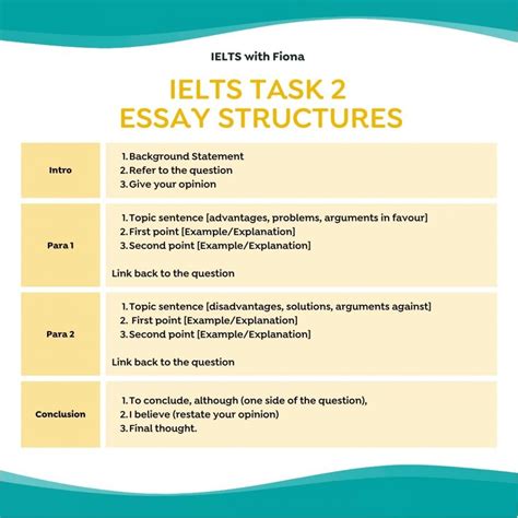 Easy IELTS Writing Task 2 Essay Structures For Any Question 48321 Hot