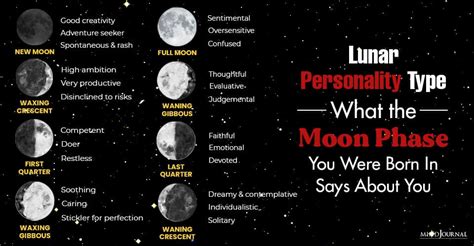 Lunar Personality Type What The Moon Phase You Were Born In Says About You