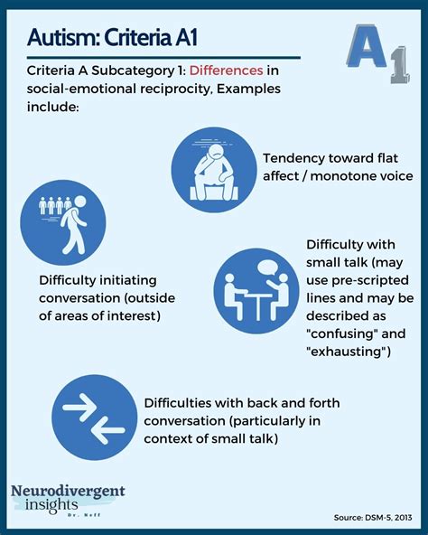 Dsm 5 Criteria For Autism In Picture Form — Insights Of A