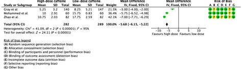 Forest Plot Of Apnoeic Spells Download Scientific Diagram