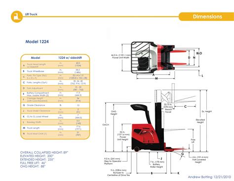 Andrew Botting Forklift Design