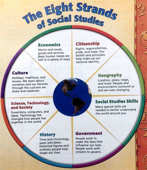 Social Studies Skills Social Studies Notebook Study Skills Social
