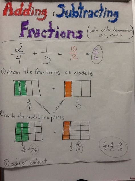 Anchor Chart On Using Models To Solve Addition And Subtraction Problems