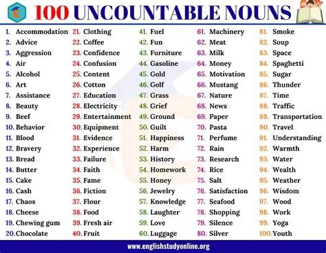 100 Useful Uncountable Nouns In English For Esl Learners English Riset