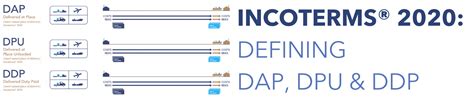 Incoterms® 2020 Defining Dap Dpu And Ddp Falvey Insurance Group